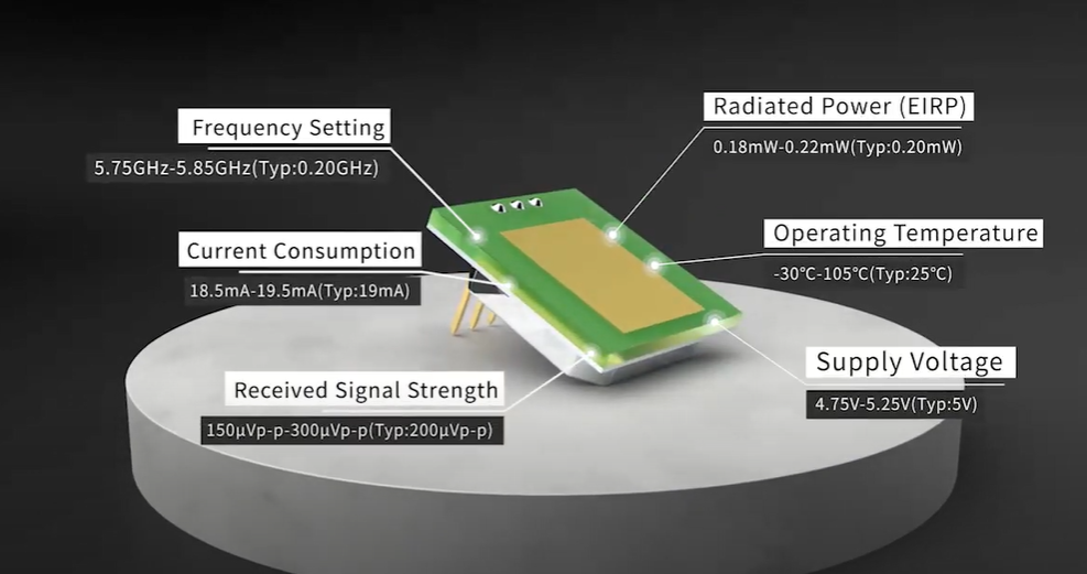 انتہائی پتلی MINI 5.8GHz مائکروویو سینسر ماڈیول کی آمد