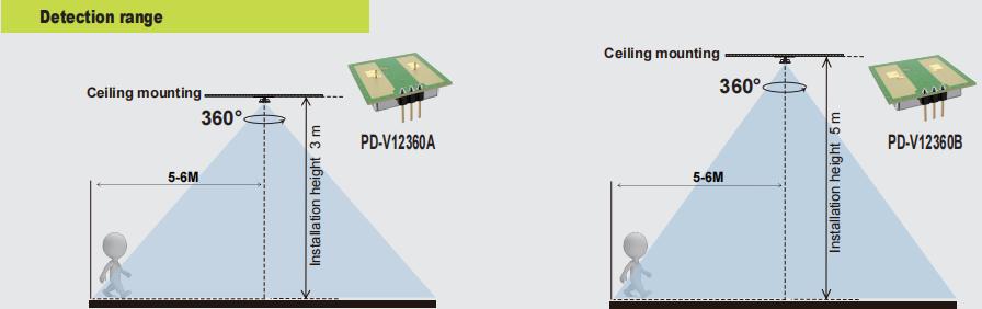 نیا PDLUX PD-V12360A/B-24GHz 360 ° لائٹنگ اینڈ سیکیورٹی کے لئے مائکروویو موشن سینسر