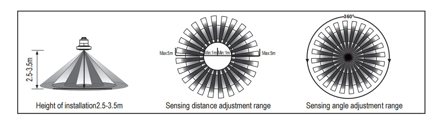  Sensor information