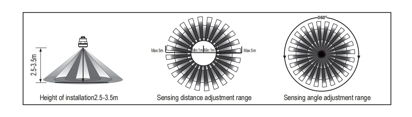  Sensor information