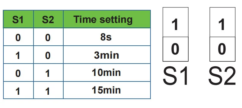 Time setting S1 S2